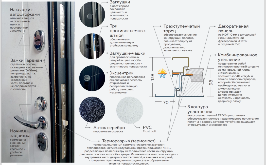 ВХОДНАЯ ДВЕРЬ Expert Termo Flat 1  Loft White