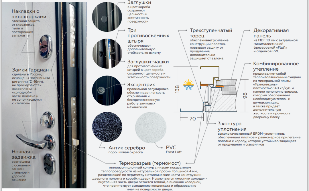 ВХОДНАЯ ДВЕРЬ Expert Termo Flat 1  Loft White